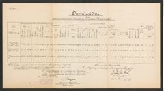 k.k. naturhistorisches Hofmuseum, Intendanzakten 1885-1896 (Hauer), Aktenzahl Z.139/1889, Seite 2